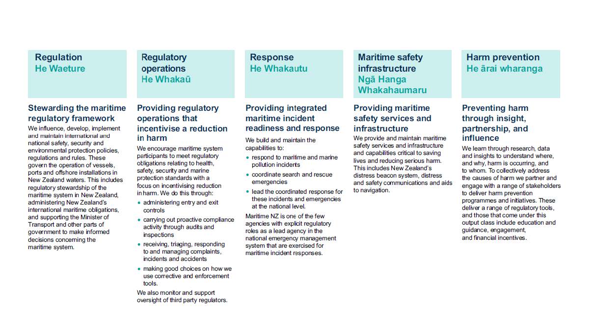 Our Key Roles